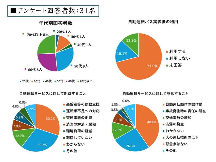 アンケート結果