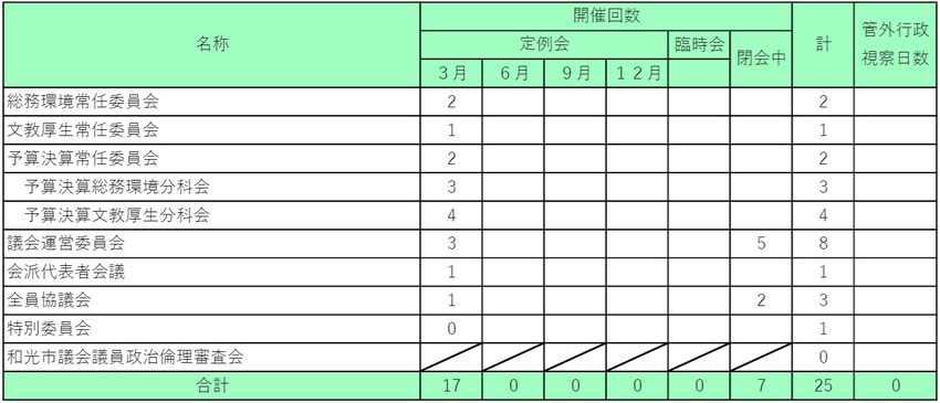 イラスト：令和7年委員会等開催状況の表