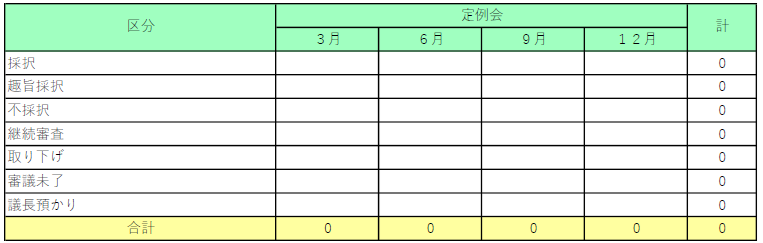 画面:令和5年請願の処理状況表