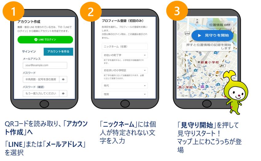登録手順の画像