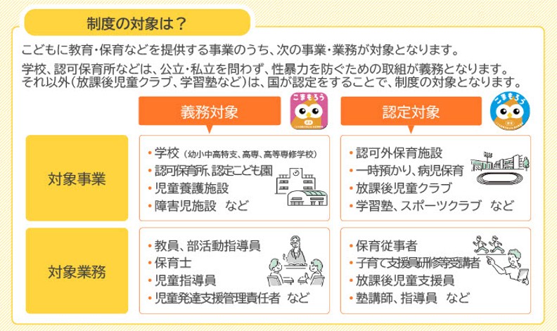 制度の対象