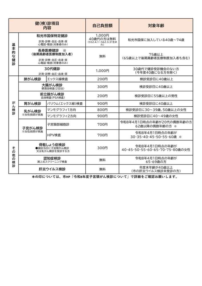 集団健診一覧