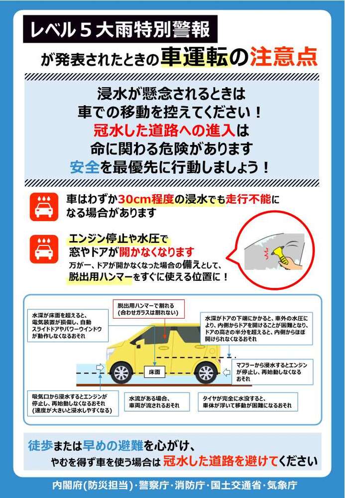 大雨警報が発表されたときの車運転の注意点